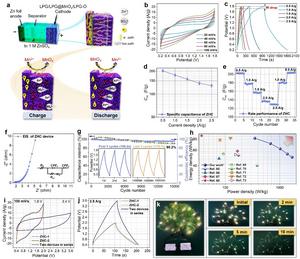 Laser-Engineered Cathode Improves Zinc-Ion Hybrid Capacitors