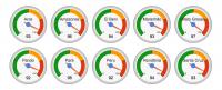 Risk of Fire Severity for 2016