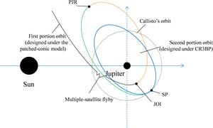 Schematic diagram of the capture scenario.