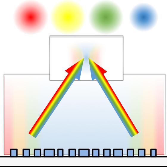 Schematic of Multiwavelength Achromatic Metalens
