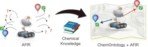 ChemOntology Enhances AFIR by Filtering Relevant Reaction Pathways