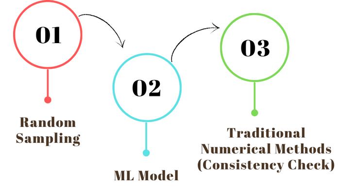 Methodology