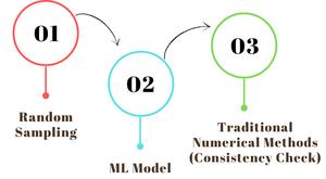 Methodology