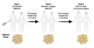Atlas cohort publication