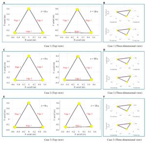 Fig. 4. Simulations of morphing control for an assembly module. (A) Case 1 (top view). (B) Case 1 (3-dimensional view [3D]). (C) Case 2 (top view). (D) Case 2 (3D view). (E) Case 3 (top view). (F) Case 3 (3D).