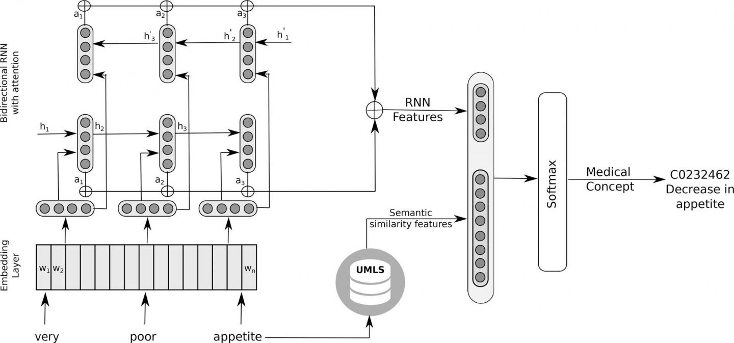 Neural-Text-Analysis