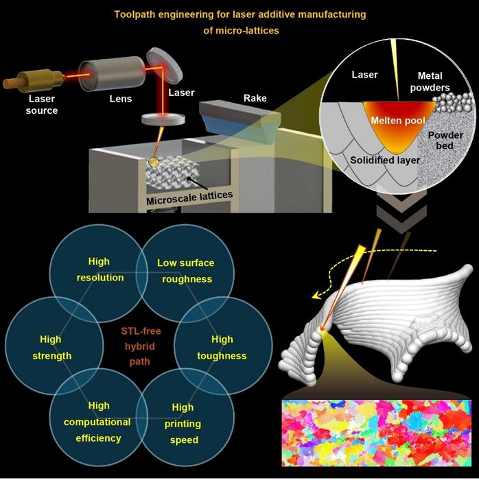 High-Fidelity Shell Lattices Fabricated via STL-Free Toolpath Strategy