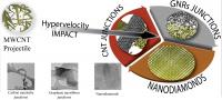 Hypervelocity Impact