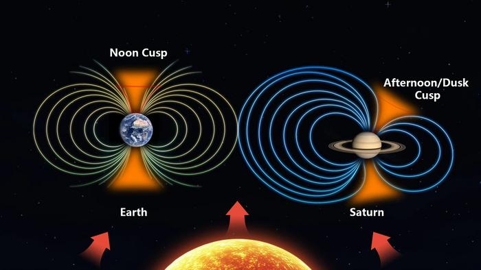 Schematic of Saturn's magnetosphere compared to Earth's