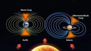 Schematic of Saturn's magnetosphere compared to Earth's