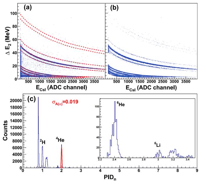 Selected events with only one particle hitting in the DSSSD transmission detector (layer2) and one CsI(Tl) unit of the SSDT1.