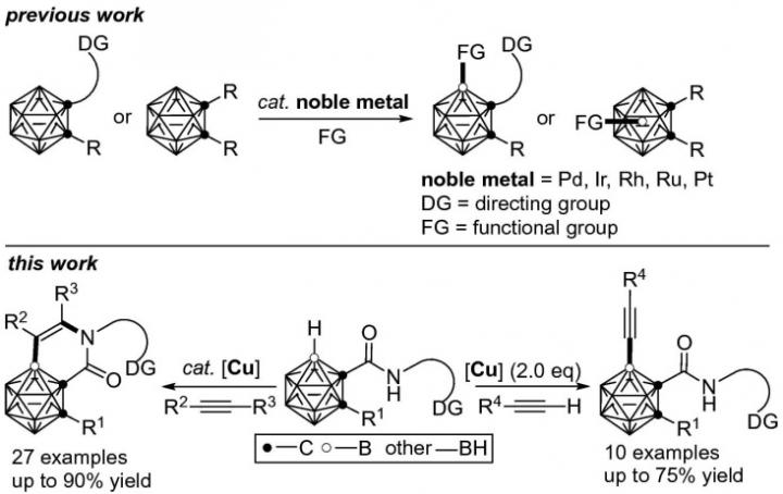 Scheme 1 