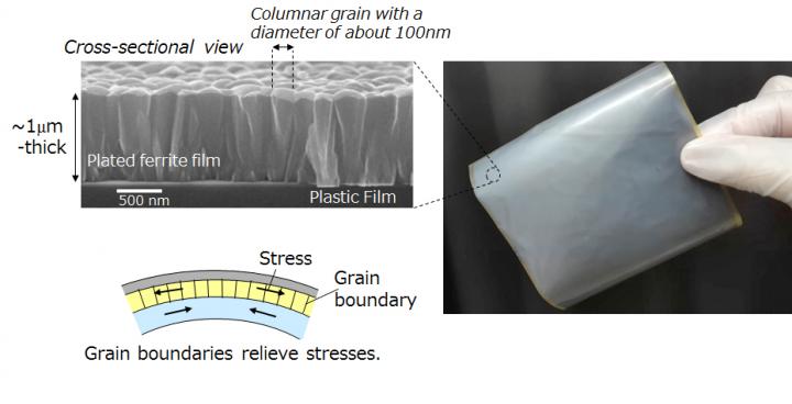 New Spin Seebeck Thermoelectric Device with Higher Conversion Efficiency Created (2/2)