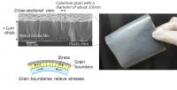 New Spin Seebeck Thermoelectric Device with Higher Conversion Efficiency Created (2/2)