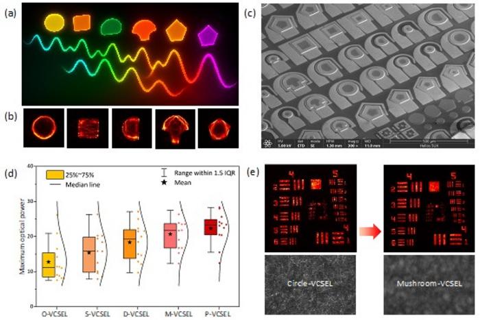 Figure.1 | Tailoring VCSEL performance through cavity geometry engineering.