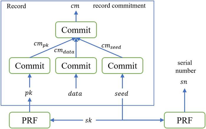 A New Paradigm for Account-Based Blockchains