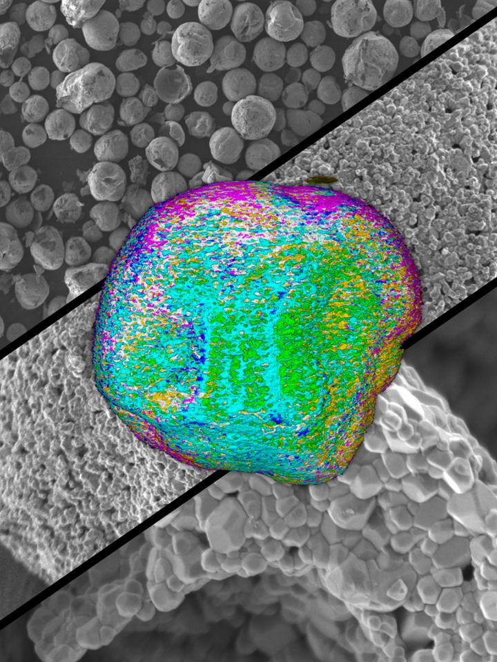Particles 