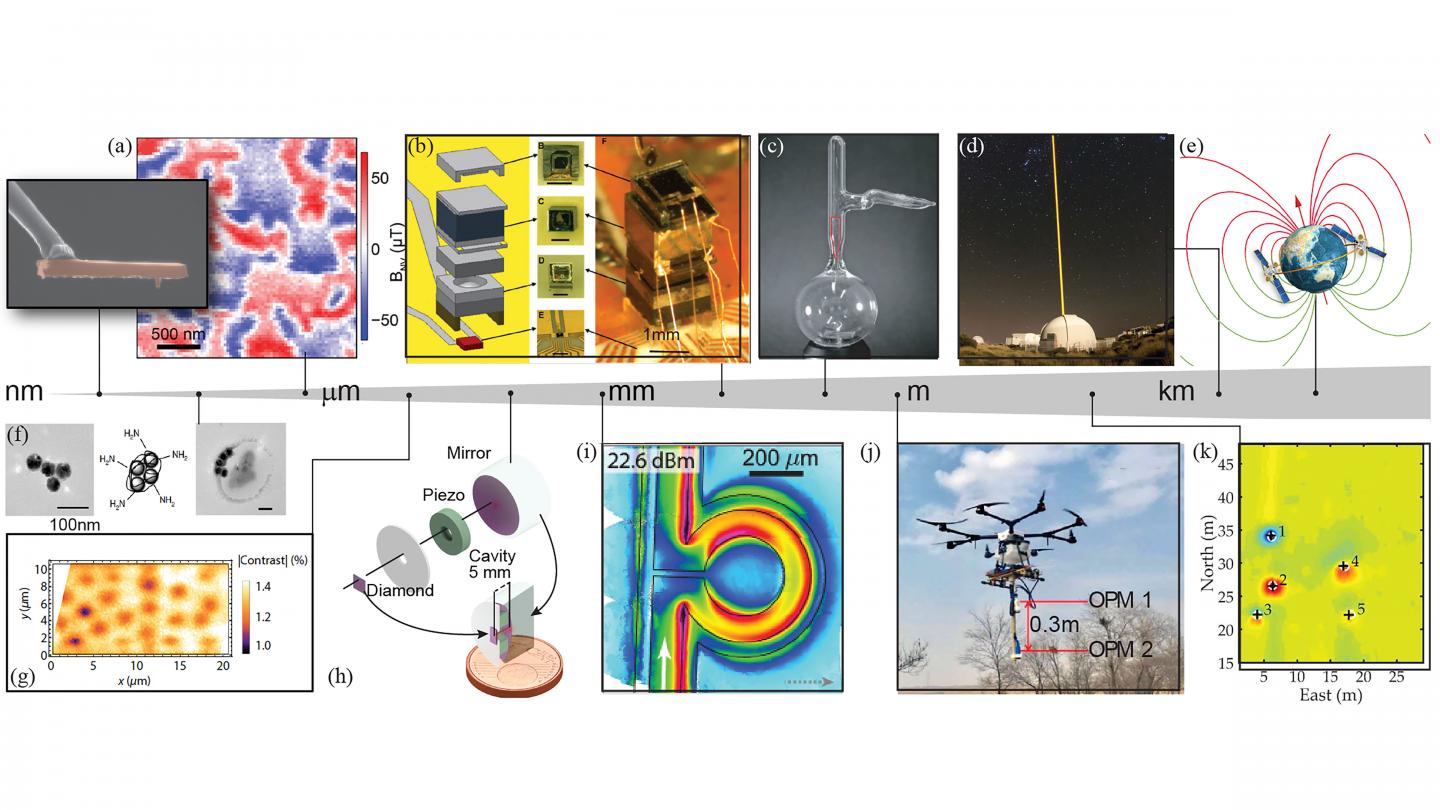 Illustration of the scale of magnetometers