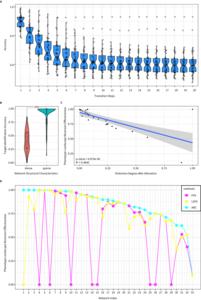 KAIST succeeds in controlling complex altered gene networks to restore them to normal​