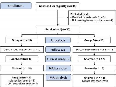 Subject Selection