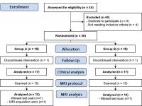 Subject Selection