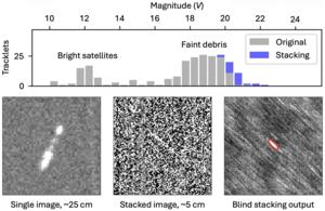 New detections of tiny debris