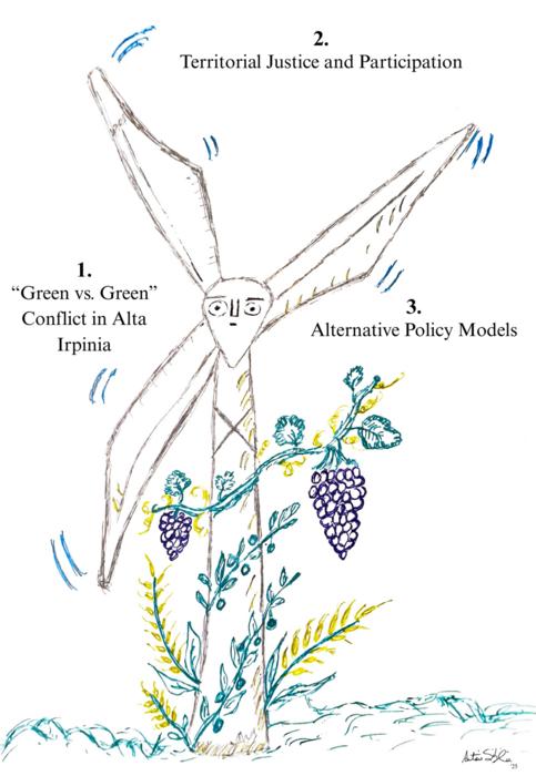 Sibilia A, Calloni M. Green vs. Green: wind farms and farming communities in Alta Irpinia (Campania Region, Italy). Renew. Sust. Energy 2025(2):0006, https://doi.org/10.55092/rse20250006.