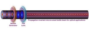 Propagation-invariant optical bottles with a flat lens