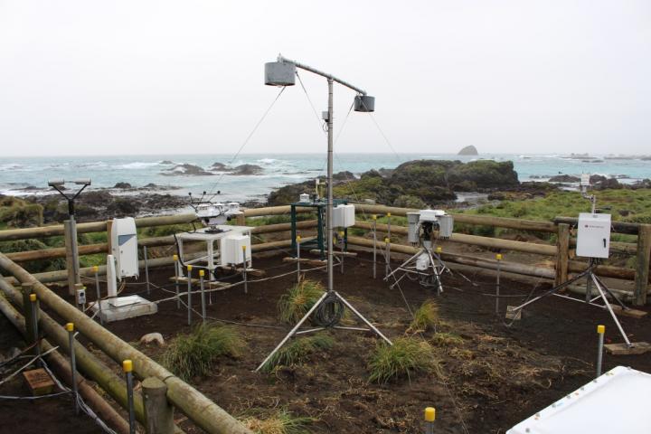 Monitoring Instruments