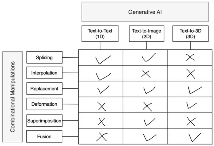 An example of the combination checklist.
