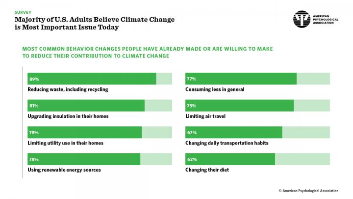 APA Climate Survey 2