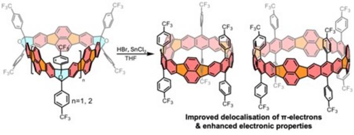 Fully π-conjugated carbon nanobelts: Synthetic breakthroughs and electronic innovation