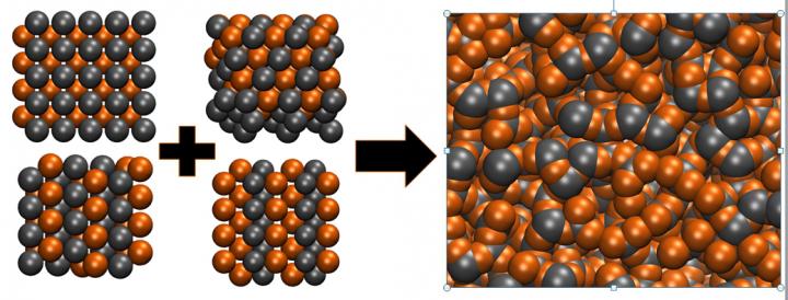 Crystal vs Amorphous
