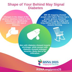 Shape of Your Behind May Signal Diabetes - Infographic