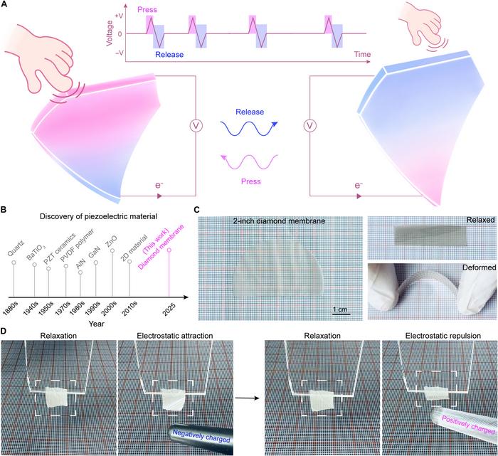 diamond membrane