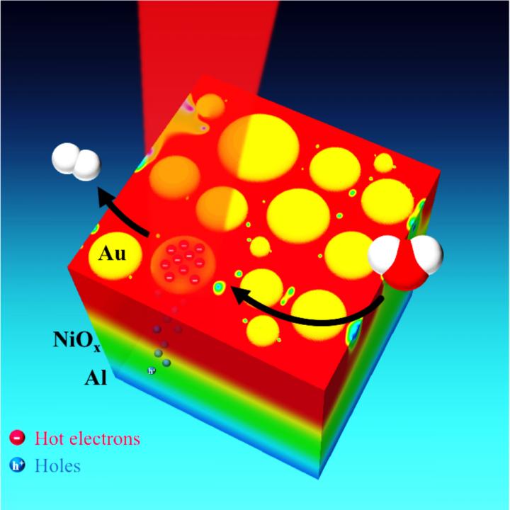 Photocatalytic Water-Splitting