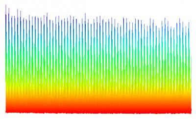 Frequency Comb, Ultrafast Laser