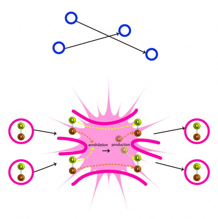Conventional Theories