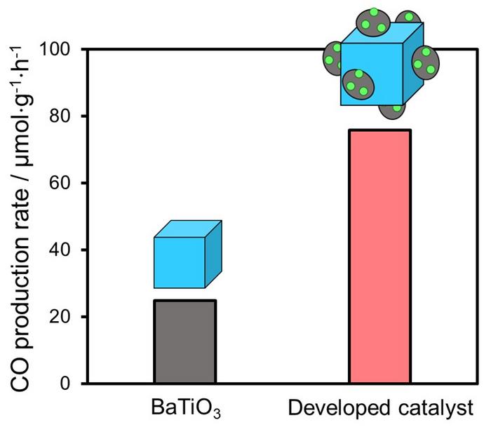 Fig. 2