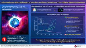 Shift change of neutrinos in core-collapse supernova