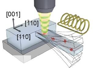 Quantum Physics