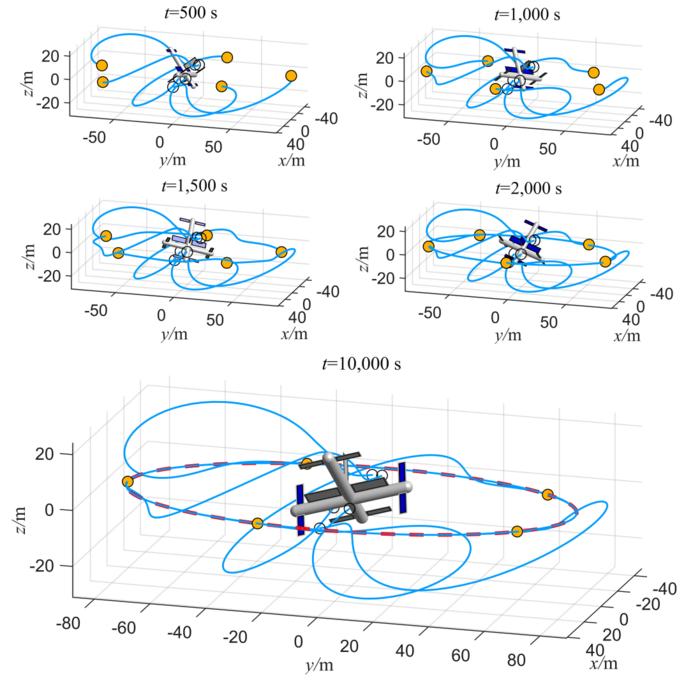 Fig. 4. Nanosatellites’motion paths in LVLH frame at different moments. (White circles represent the nanosatellites’ initial positions.