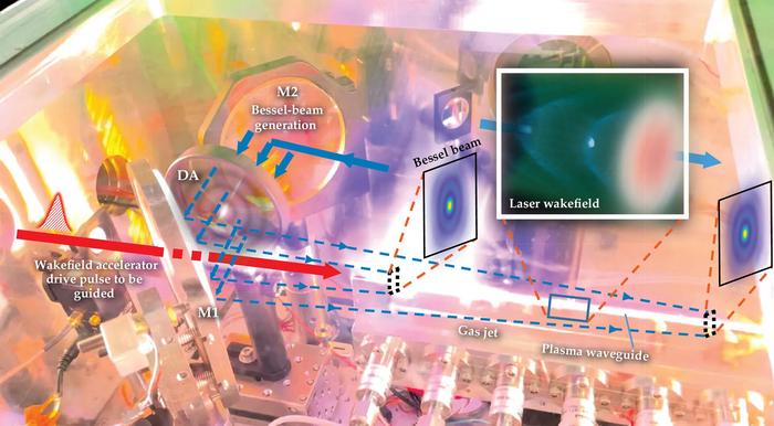 Shaping Intense Laser Light to Control Matter