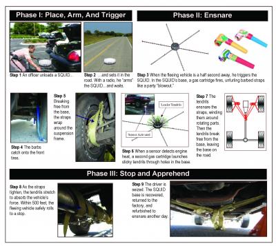 Safe Quick Undercarriage Immobilization Device (SQUID)