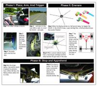 Safe Quick Undercarriage Immobilization Device (SQUID)