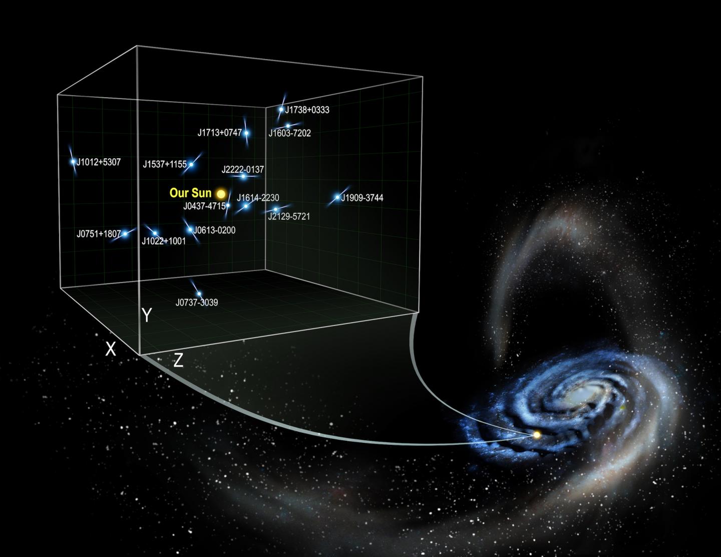 Pulsar Measurements