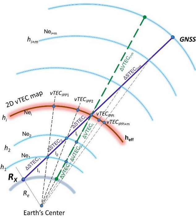Schematic diagram of multi-layer MF.