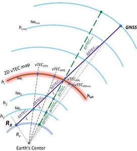 Schematic diagram of multi-layer MF.
