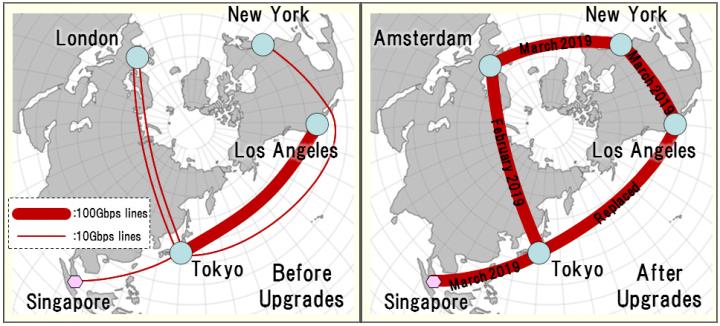 SINET International Connection Topology