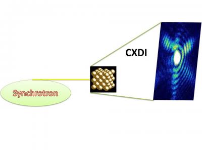 New Nanotechnology Imaging